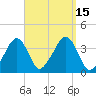 Stage Harbor tide chart for Thursday, September 15, 2022