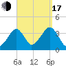 Stage Harbor tide chart for Saturday, September 17, 2022