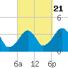 Stage Harbor tide chart for Wednesday, September 21, 2022