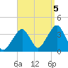 Stage Harbor tide chart for Monday, September 5, 2022