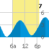Stage Harbor tide chart for Wednesday, September 7, 2022
