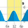 Stage Harbor tide chart for Friday, September 9, 2022