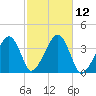 Stage Harbor tide chart for Wednesday, October 12, 2022