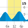 Stage Harbor tide chart for Saturday, October 15, 2022
