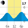 Stage Harbor tide chart for Monday, October 17, 2022