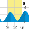 Stage Harbor tide chart for Wednesday, October 5, 2022