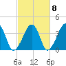 Stage Harbor tide chart for Saturday, October 8, 2022