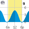 Stage Harbor tide chart for Sunday, October 9, 2022