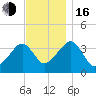 Stage Harbor tide chart for Wednesday, November 16, 2022
