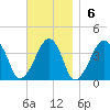 Stage Harbor tide chart for Sunday, November 6, 2022