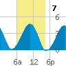 Stage Harbor tide chart for Monday, November 7, 2022