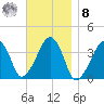 Stage Harbor tide chart for Tuesday, November 8, 2022