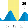 Stage Harbor tide chart for Tuesday, December 20, 2022