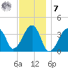 Stage Harbor tide chart for Wednesday, December 7, 2022