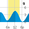 Stage Harbor tide chart for Friday, December 9, 2022