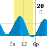 Stage Harbor tide chart for Friday, January 20, 2023