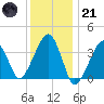 Stage Harbor tide chart for Saturday, January 21, 2023