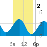 Stage Harbor tide chart for Thursday, February 2, 2023