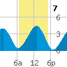 Stage Harbor tide chart for Tuesday, February 7, 2023