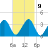 Stage Harbor tide chart for Thursday, February 9, 2023
