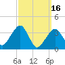 Stage Harbor tide chart for Thursday, March 16, 2023