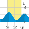 Stage Harbor tide chart for Wednesday, March 1, 2023