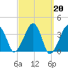Stage Harbor tide chart for Monday, March 20, 2023