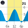 Stage Harbor tide chart for Tuesday, March 21, 2023