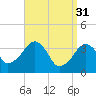 Stage Harbor tide chart for Friday, March 31, 2023