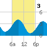 Stage Harbor tide chart for Friday, March 3, 2023