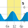 Stage Harbor tide chart for Sunday, March 5, 2023
