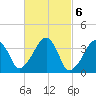 Stage Harbor tide chart for Monday, March 6, 2023