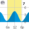 Stage Harbor tide chart for Tuesday, March 7, 2023