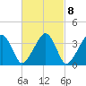 Stage Harbor tide chart for Wednesday, March 8, 2023