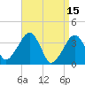 Stage Harbor tide chart for Saturday, April 15, 2023