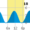 Stage Harbor tide chart for Tuesday, April 18, 2023