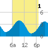 Stage Harbor tide chart for Saturday, April 1, 2023