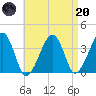 Stage Harbor tide chart for Thursday, April 20, 2023