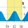 Stage Harbor tide chart for Wednesday, April 5, 2023