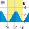 Stage Harbor tide chart for Thursday, April 6, 2023