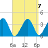 Stage Harbor tide chart for Friday, April 7, 2023