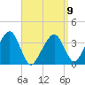 Stage Harbor tide chart for Sunday, April 9, 2023