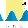 Stage Harbor tide chart for Tuesday, May 16, 2023