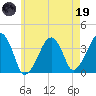 Stage Harbor tide chart for Friday, May 19, 2023