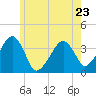 Stage Harbor tide chart for Tuesday, May 23, 2023