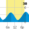Stage Harbor tide chart for Tuesday, May 30, 2023