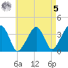 Stage Harbor tide chart for Friday, May 5, 2023