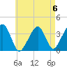 Stage Harbor tide chart for Saturday, May 6, 2023