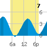 Stage Harbor tide chart for Sunday, May 7, 2023