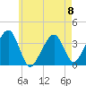 Stage Harbor tide chart for Monday, May 8, 2023